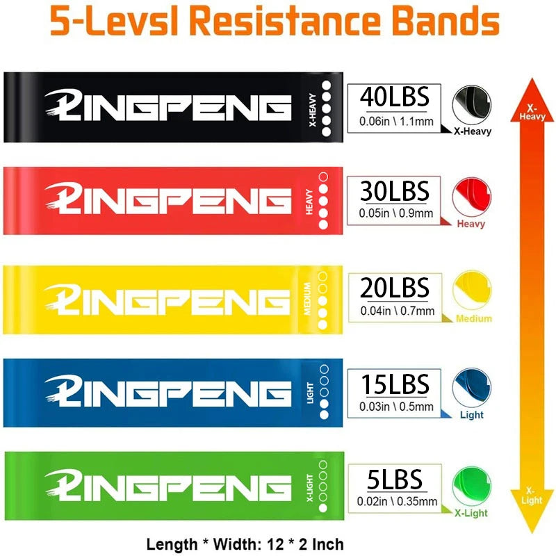 Resistance loop band set
